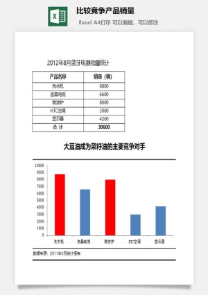 比较竞争产品销量excel模板