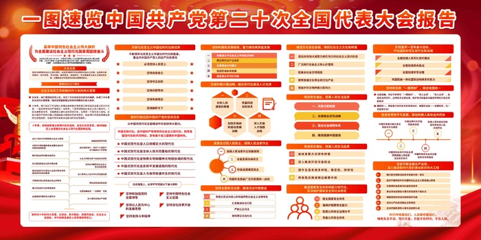 一图速览二十大报告psd模版下载