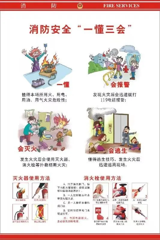 消防安全一懂三会cdr矢量模版下载