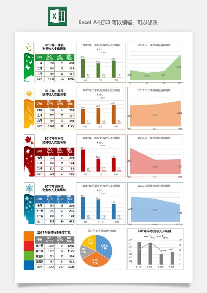 财务日报表指标收支出营收分析表excel表格模板素材