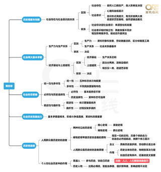 马原第四章思维导图[[选择领背班-世纪高教在线]免费分享