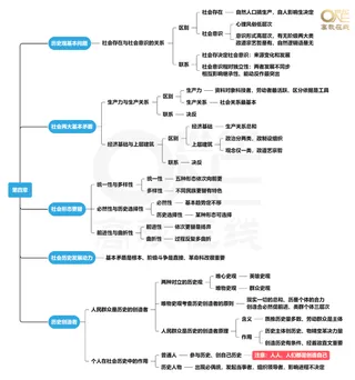 马原第四章思维导图[[选择领背班-世纪高教在线]免费分享