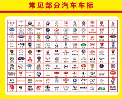 logo 常见车标