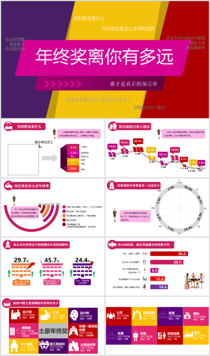 年终奖离你有多远年终总结欧美风格通用ppt模板