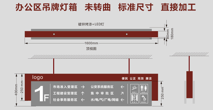 吊牌灯箱标识牌cdr矢量模版下载