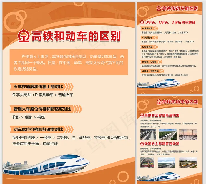 高铁和动车的区别海报图片(3937×5512像素(200dpi))psd模版下载