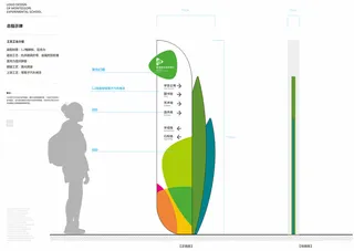 雕塑 公园休闲 园艺小品