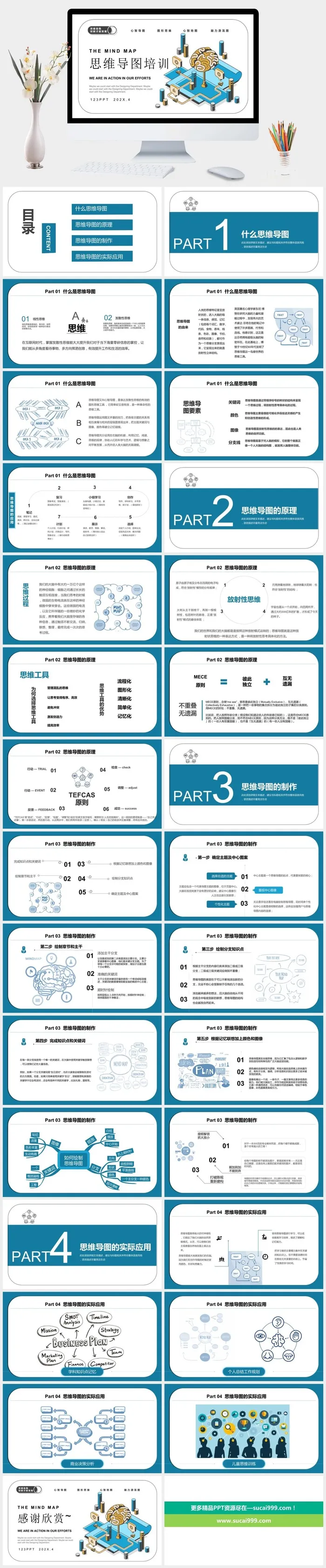思维导图画法培训PPT模板