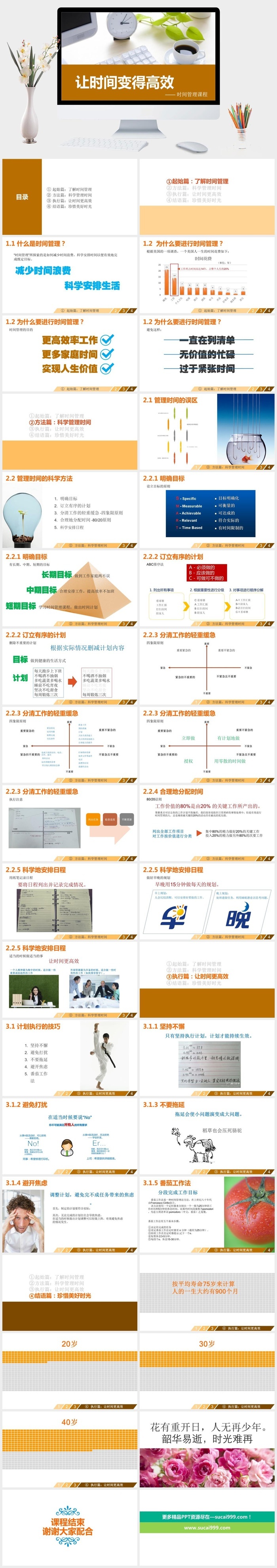 时间管理培训课程PPT课件