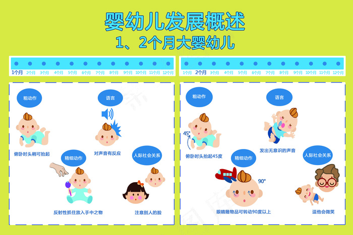 幼儿早教发展概况1--2月