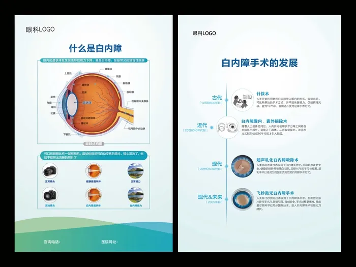白内障简介海报psd模版下载