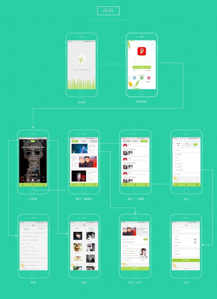 音乐APP界面图片psd模版下载