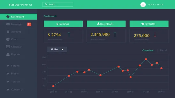 可视化大数据科技网页后台管理图表软件AI界面PSD模版素材源文件