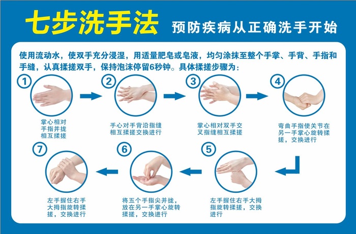 七步洗手法cdr矢量模版下载