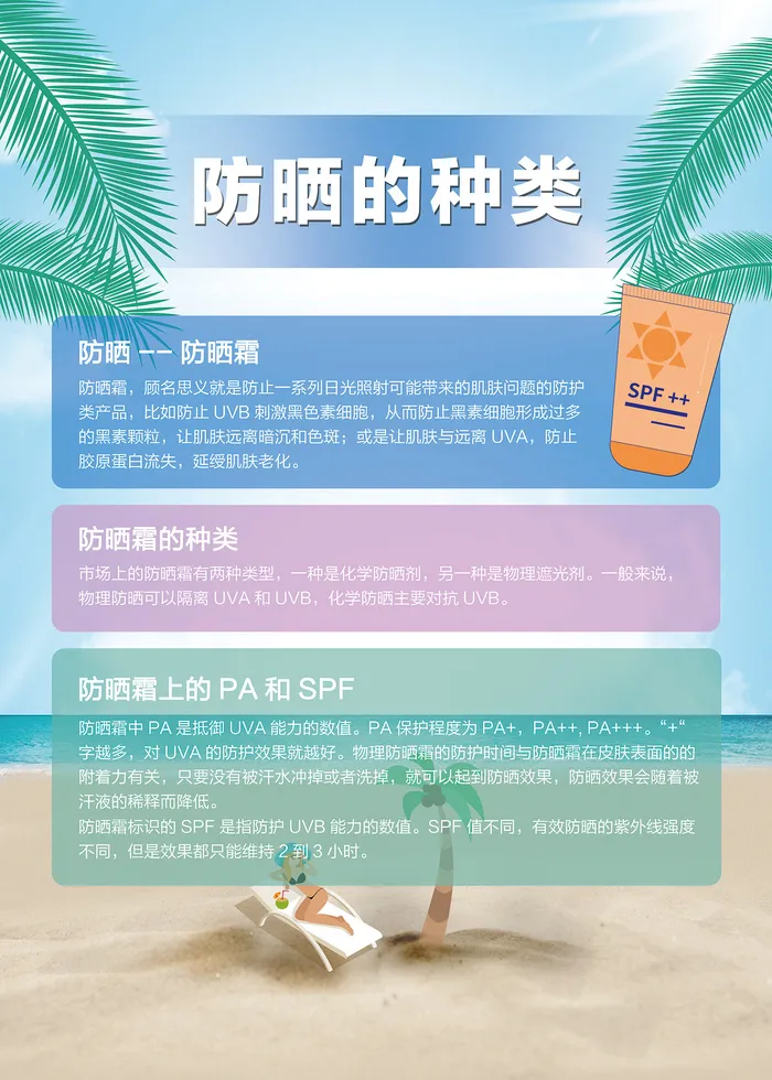 绿色清新科学防晒科普知识海报psd模版下载