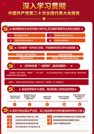 一图读懂二十大报告6