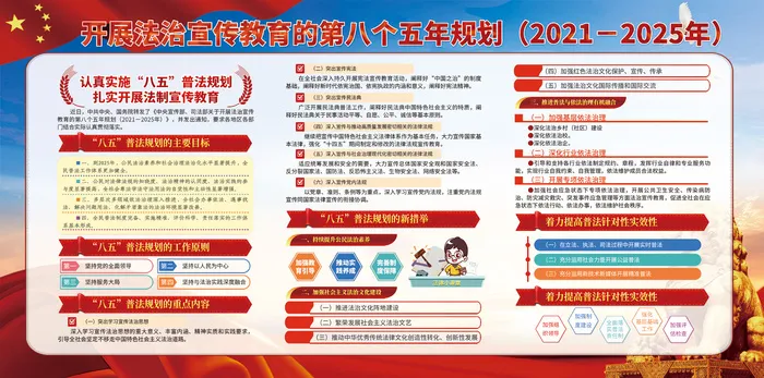 八五普法规划宣传展板psd模版下载