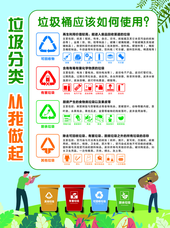 垃圾分类 从我做起cdr矢量模版下载