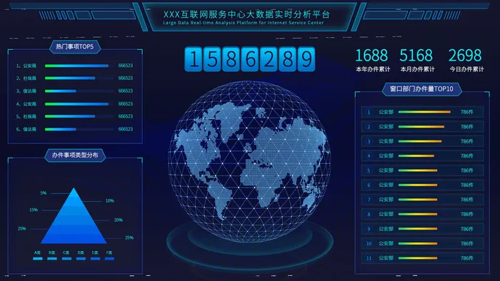 深色科技感酷炫可视化数据大屏仪表盘驾驶舱UI界面PSD模板素材psd模版下载