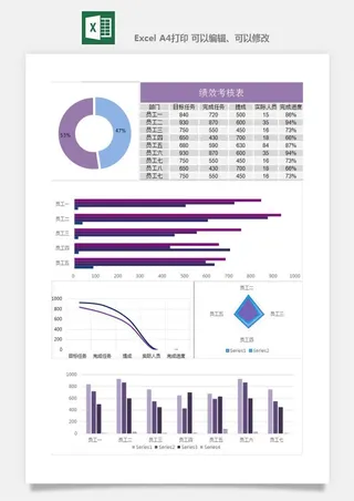 公司员工部门绩效考核表试用期KPI月度统计管理excel表格模板素材