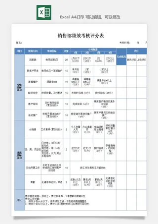 公司员工部门绩效考核表试用期KPI月度统计管理excel表格模板素材
