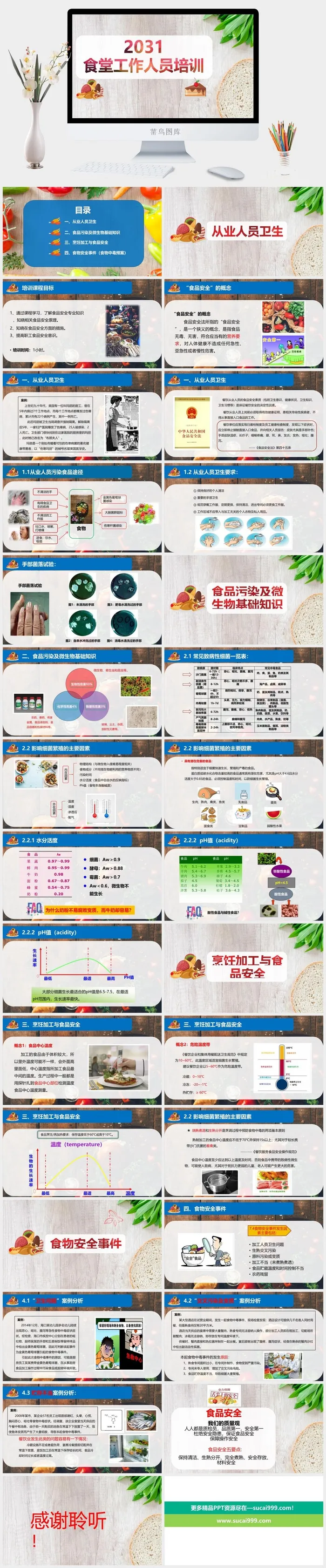 食堂工作PPT模板