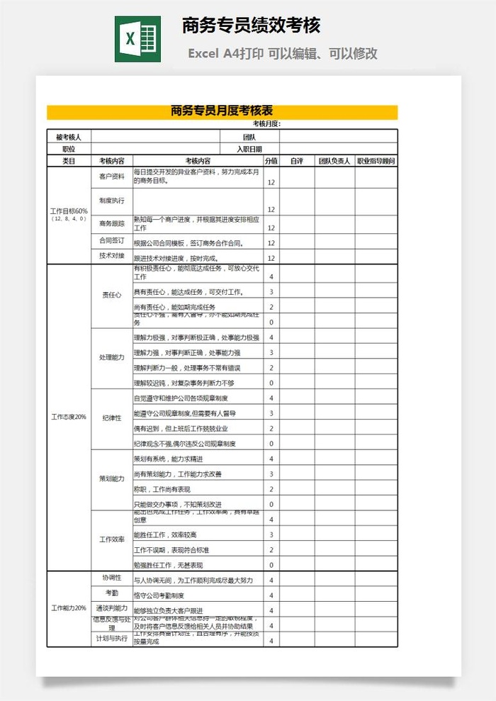 商务专员绩效考核