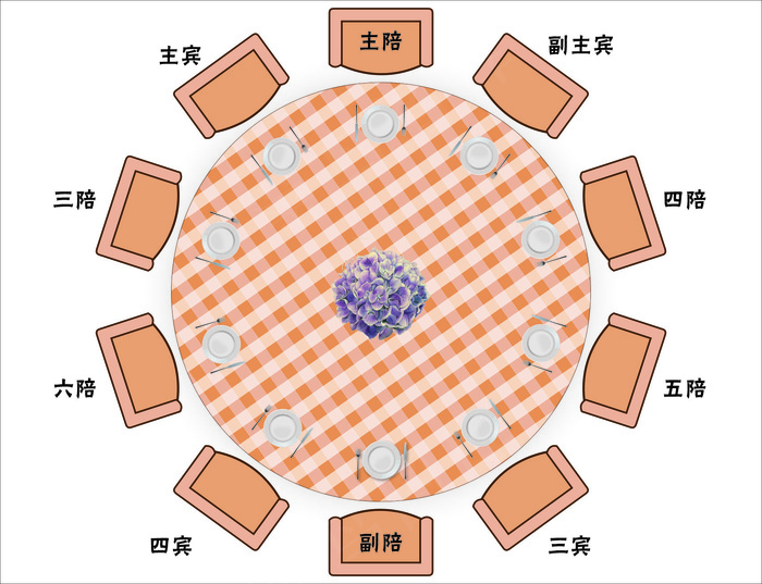 餐桌摆放 位置 盘子 餐盘 cdr矢量模版下载
