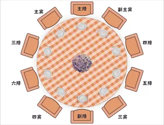 餐桌摆放 位置 盘子 餐盘 