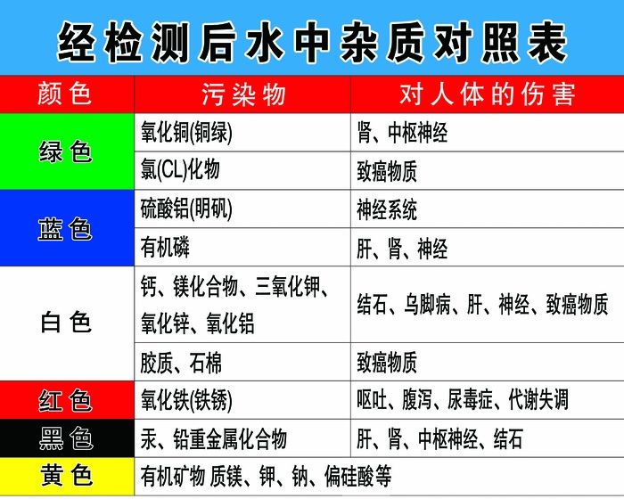 经检测后水中杂质对照表psd模版下载