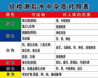 经检测后水中杂质对照表