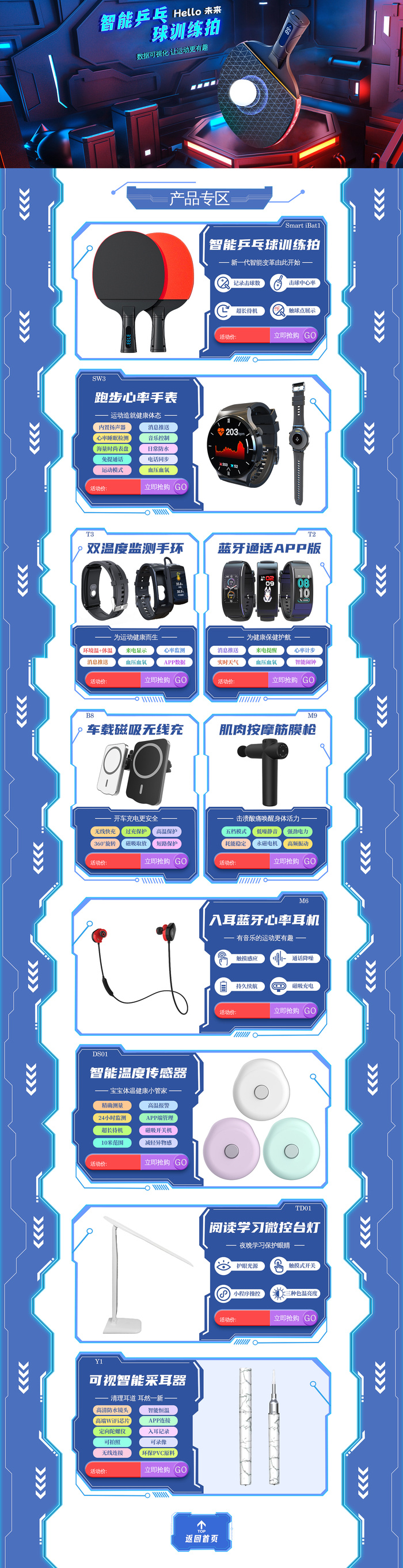 蓝色科技风智能产品PC端首页psd模版下载