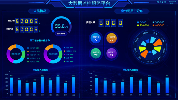 数据可视化psd模版psd模版下载