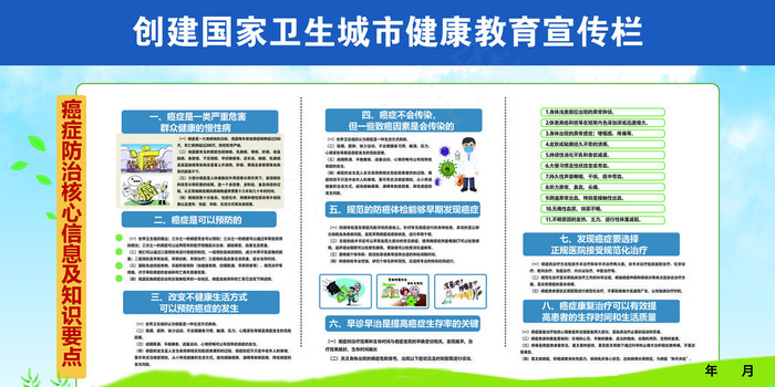 创建卫生城市健康教育展板