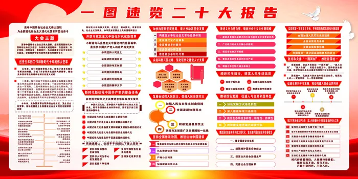 一图速览二十大报告 cdr矢量模版下载
