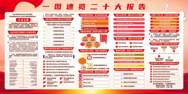 一图速览二十大报告 
