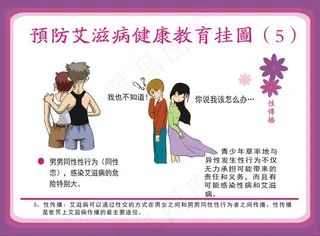 预防艾滋病挂图