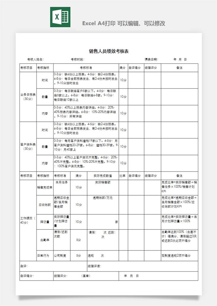 公司员工部门绩效考核表试用期KPI月度统计管理excel表格模板素材