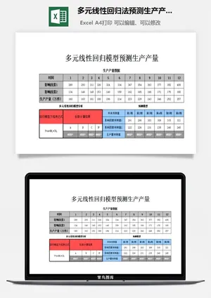 多元线性回归法预测生产产量excel模板预览图