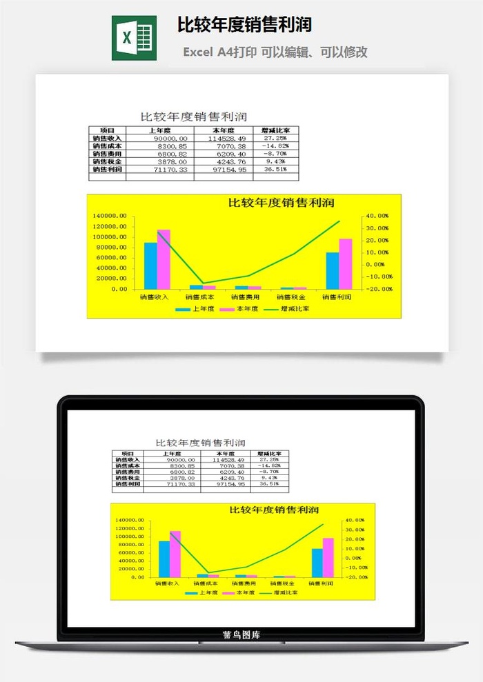 比较年度销售利润excel模板