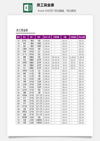 员工奖金表excel模板