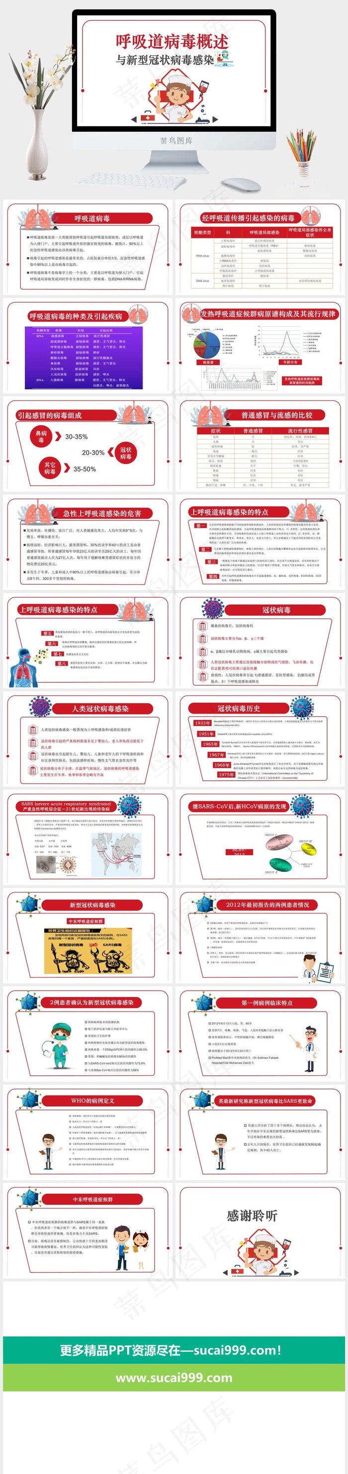 呼吸道病毒概述与新型冠状病毒感染防控ppt模版