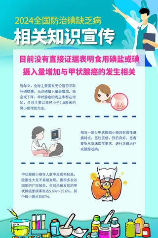 创意全国防治碘缺乏病海报