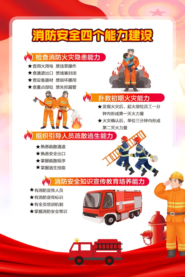 消防知识分幅1dpsd模版下载