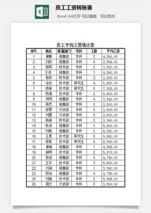 员工工资转账表excel模板