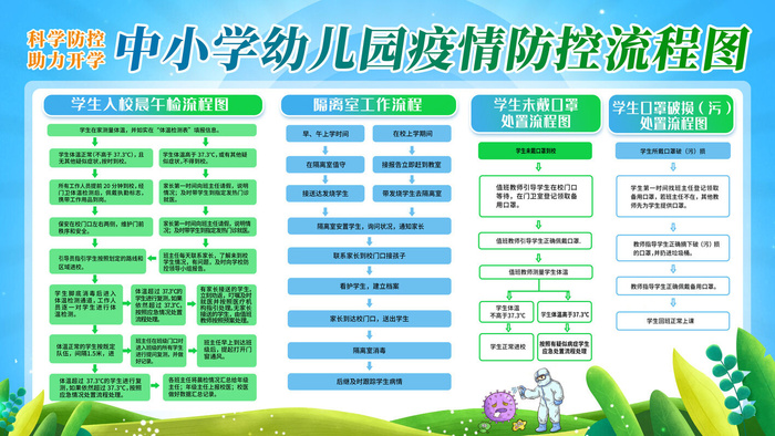 绿色新冠德尔塔病毒校园防疫展板psd模版下载