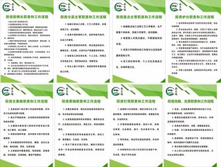 徽宴楼厨房制度牌绿色饭店制度