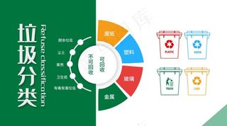 垃圾分类2