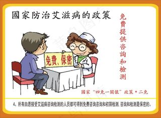 预防艾滋病挂图