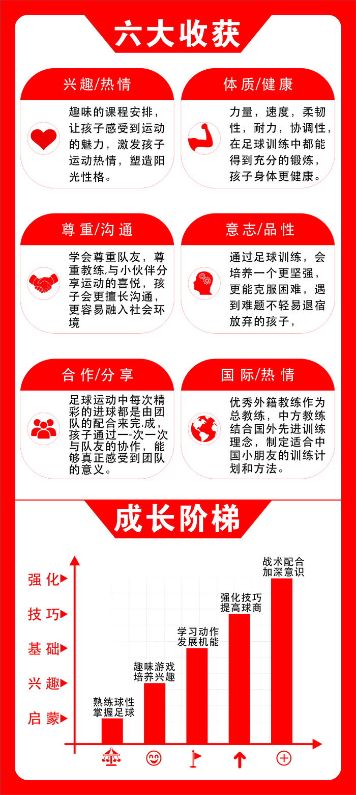 六大收获 成长阶梯cdr矢量模版下载